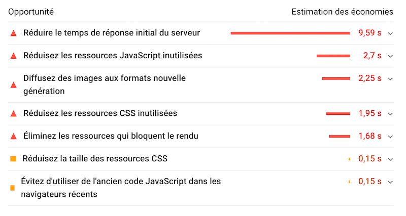 Pour votre indexation Google : il faut réduire votre TTFB ! Tests PageSpeed