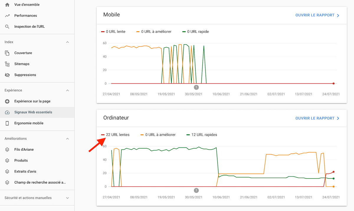 Les URLs lentes à améliorer