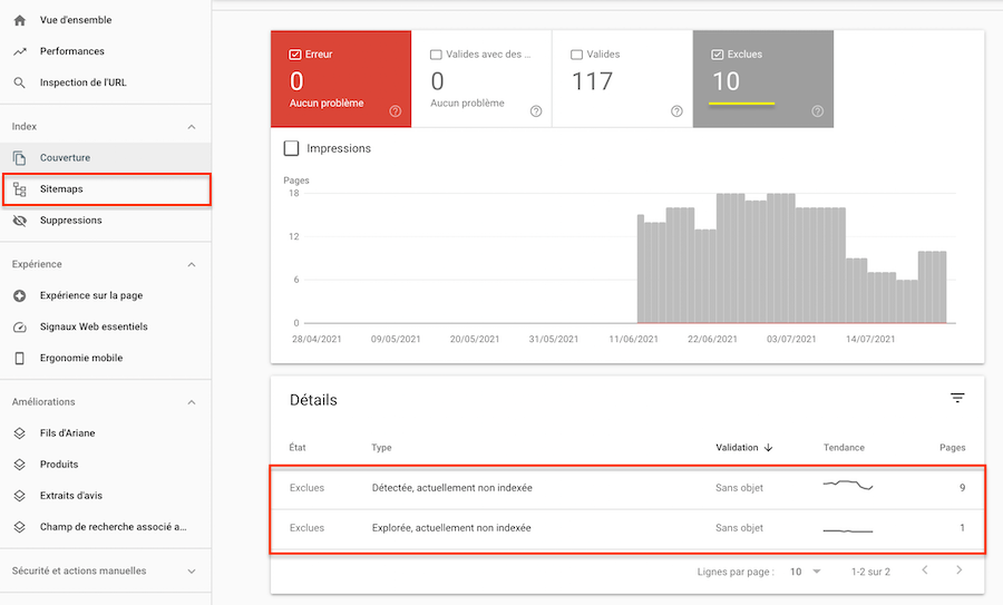 Le sitemap dans la Google Search Console