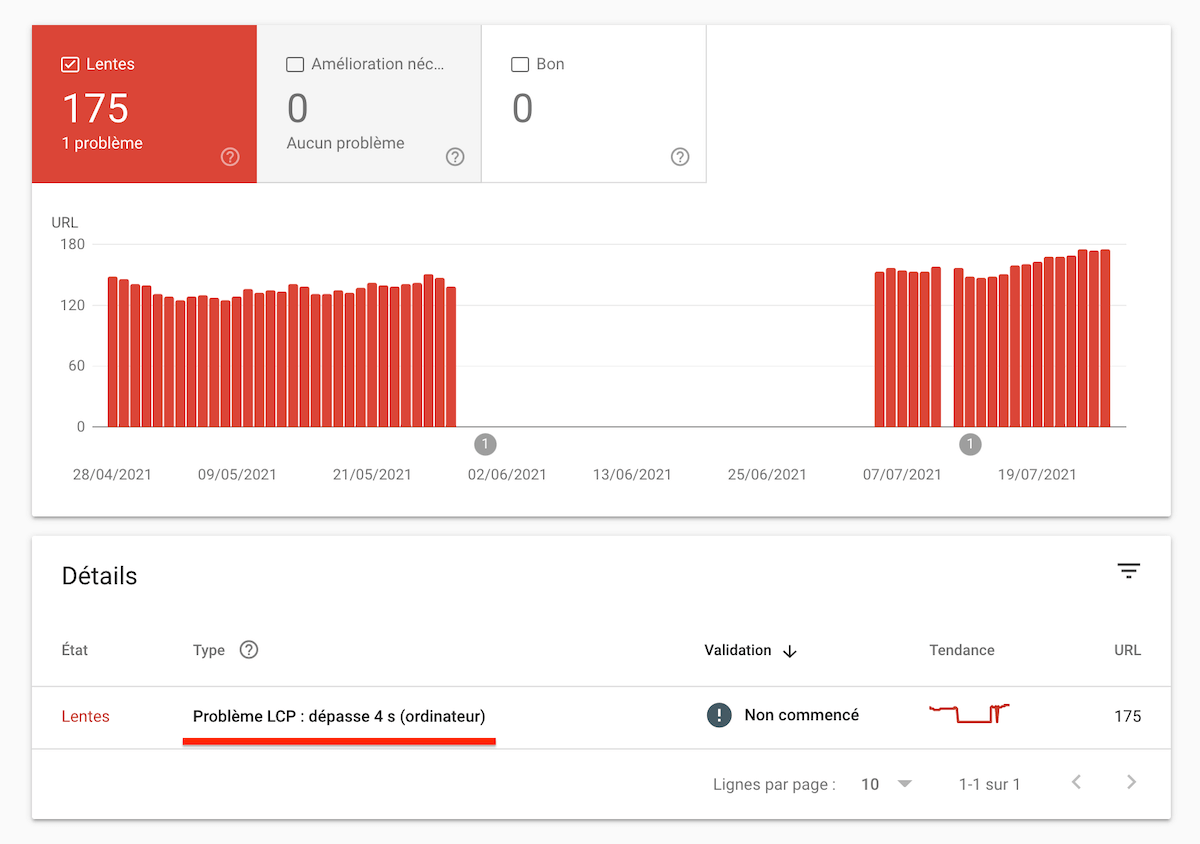 Site lent : surveiller l'indexation Google de votre site