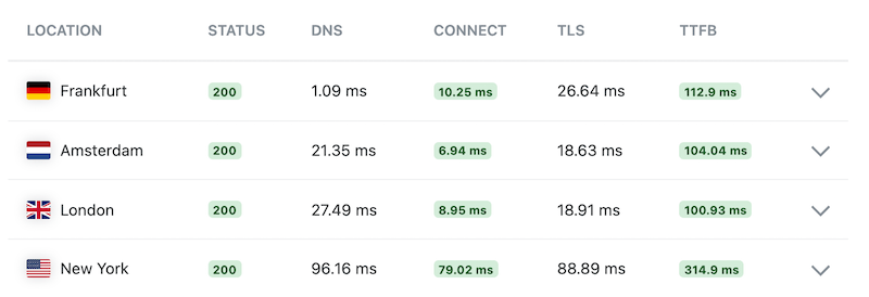 TTFB avec KeyCDN : un site lent