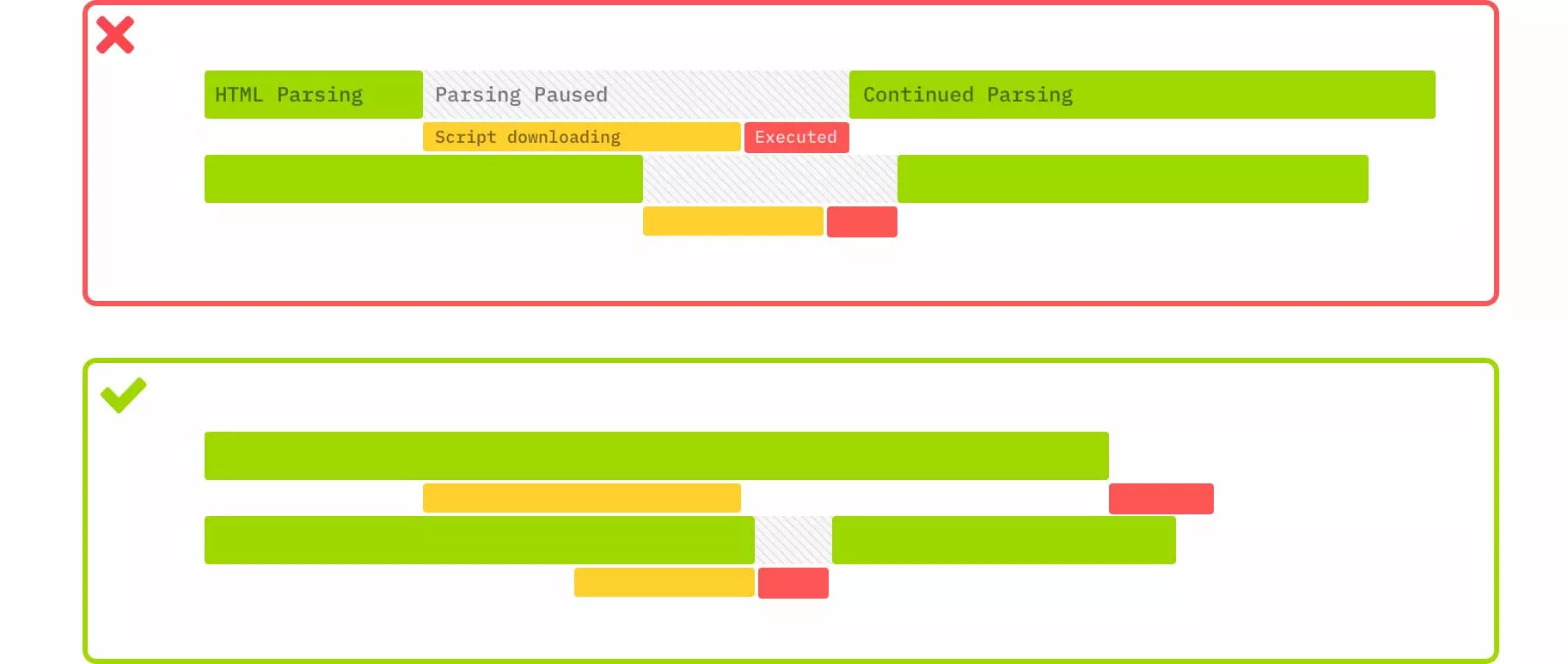 Comment optimiser la vitesse de chargement de Divi ?