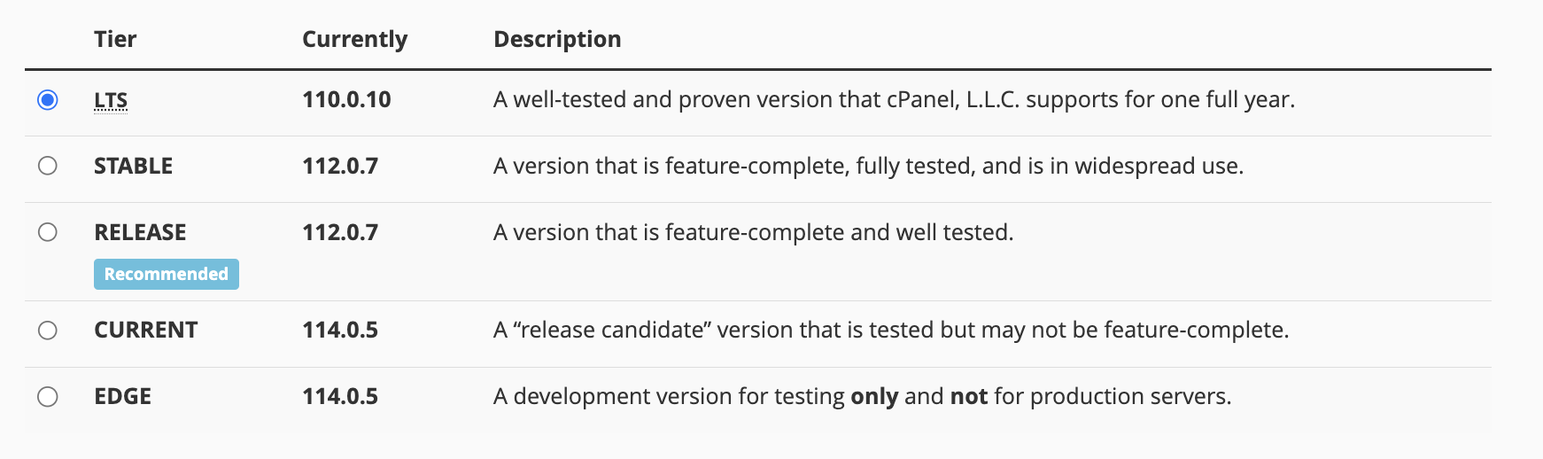 Recommended version of 
